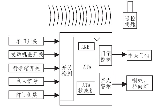 图1 ATA结构示意图