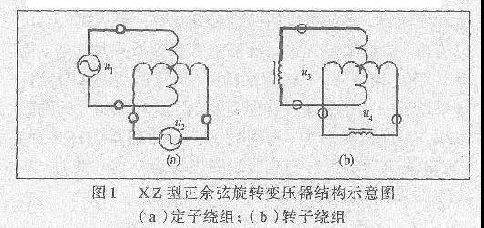 图1 XZ型正余弦旋转变压器结构示意图
