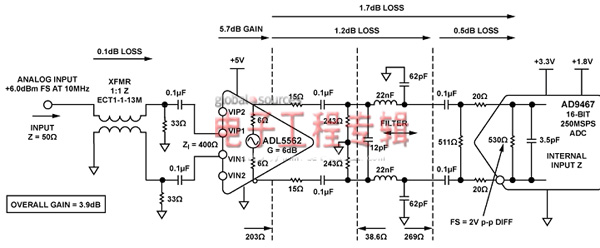 图3:基于AD9467的16位、250 MSPS宽带接收机前端实验室电路