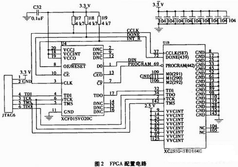 图2 FPGA配置电路