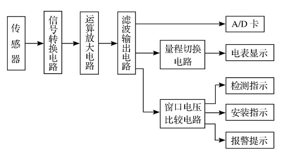 图1 测头电路系统结构框图