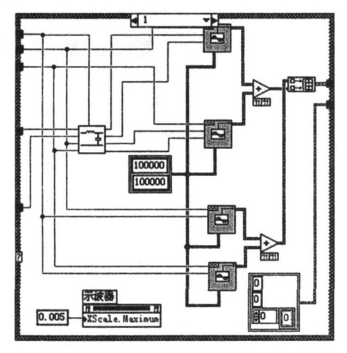 图10  低通滤波器实验框图程序