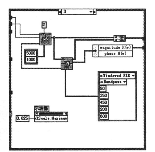 图11  有源滤波器实验框图程序