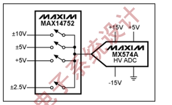 图2:多路复用双极性高压ADC系统。