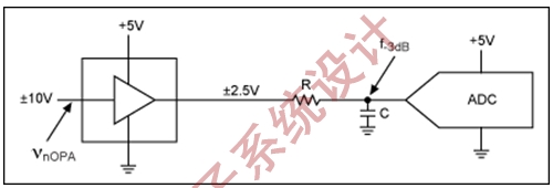 图4:缩放放大器引入噪声，但噪声由RC电路和ADC的输入网络滤波。