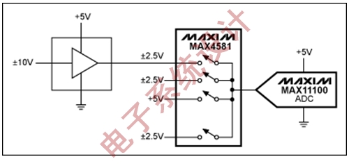图3:使用单个低压ADC的高压多路复用系统。