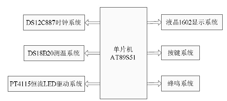 图1 系统结构框图