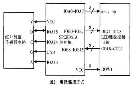 图2 电路连接方式