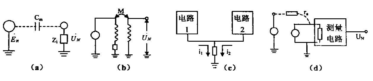 图2 干扰耦合的几种方式