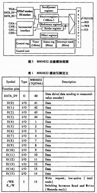 MMI4832功能模块框图