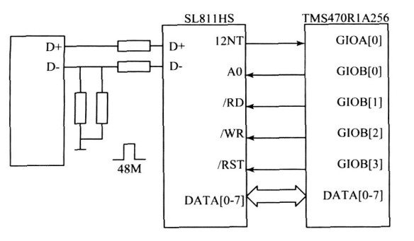 图4  SL811HS 与TMS470R1A256 的硬件连接