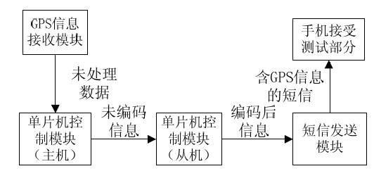 图1 系统硬件逻辑框图