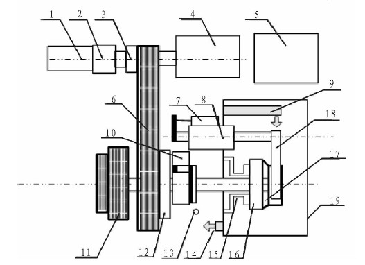 图1 测试台的机械结构示意图