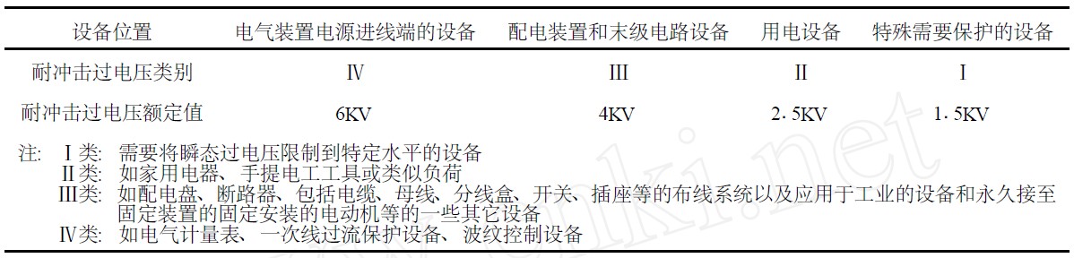 电源浪涌保护器的参数选择及线路保护