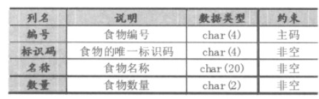 表6 SureTab2