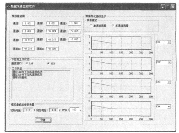图5 数据采集监控软件运行界面