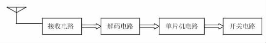 图3 接收系统电路示意图