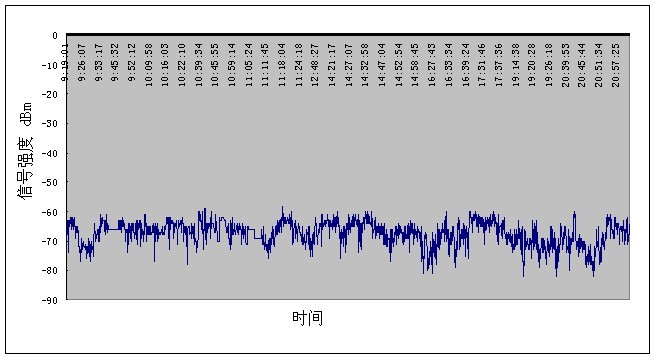 图6 程序流程图