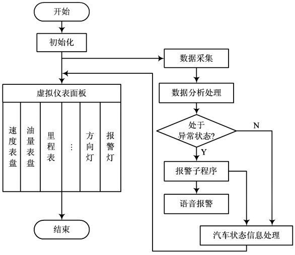 图4 系统软件工作流程图
