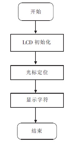 图2 液晶显示控制主程序