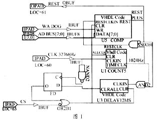 基于CPLD技术的看门狗电路设计