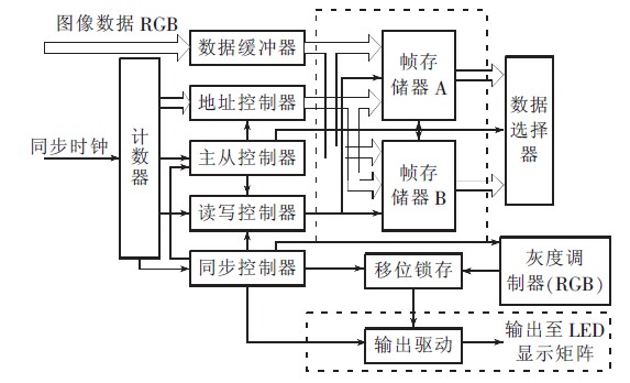 图 4CPLD/FPGA控制电路原理图