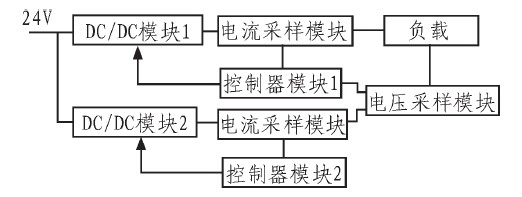 图2 系统硬件框图