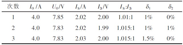 表4 电流1:1分配性能测试