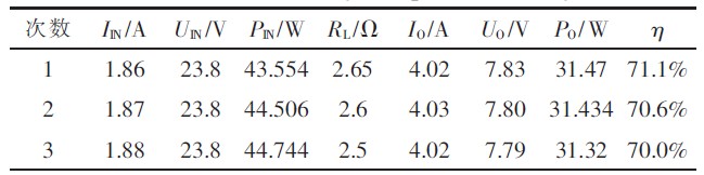 表1 供电系统效率测试