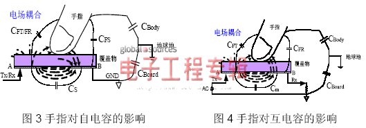 手指对自电容和互电容的影响