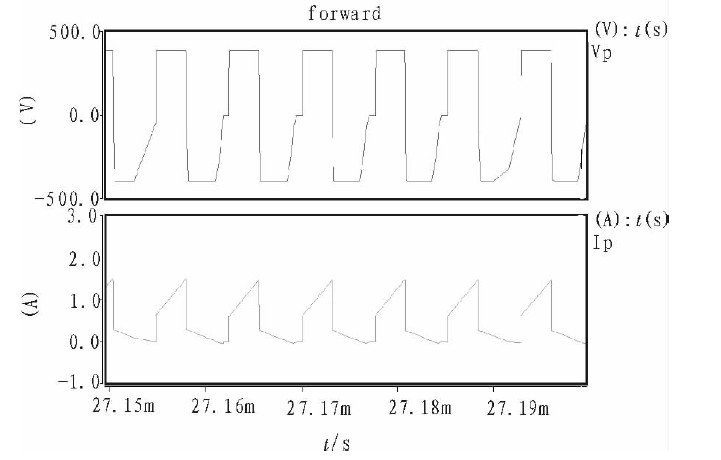 图3 主变压器TI初级电压、电路波形