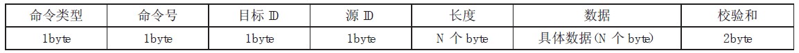表1 命令格式