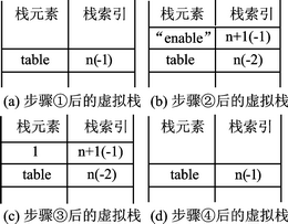 图4 提取表中属性值时的虚拟栈操作示意图