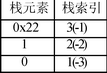 图5 函数调用时的虚拟栈示例