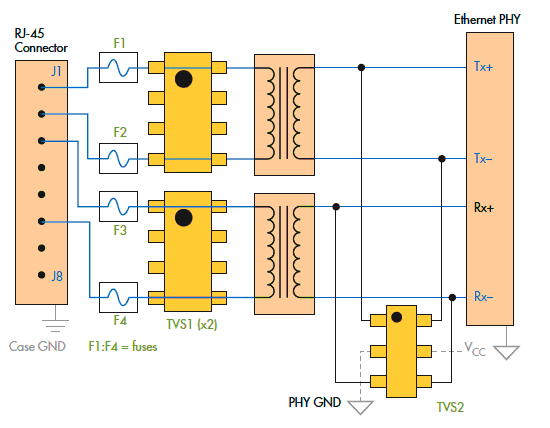 图2:在两个引脚之间的RJ-45端口处出现浪涌事件时，大部分能量在线路端保护装置中耗散，而部分能量则通过变压器在变压器驱动器侧产生共模或差分事件