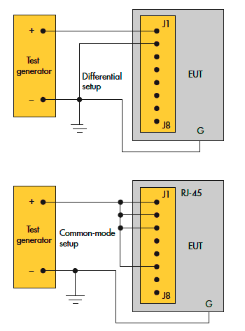 图1:在差分测试中，两个导体或引脚连接测试设备的正负两端