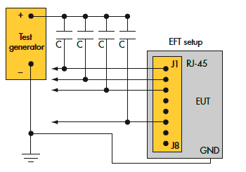 图3:在电快速瞬变（EFT）测试的典型配置中，所有的导体/引脚都连接至测试发生器的正极端。施加的浪涌是以地为参考施加的