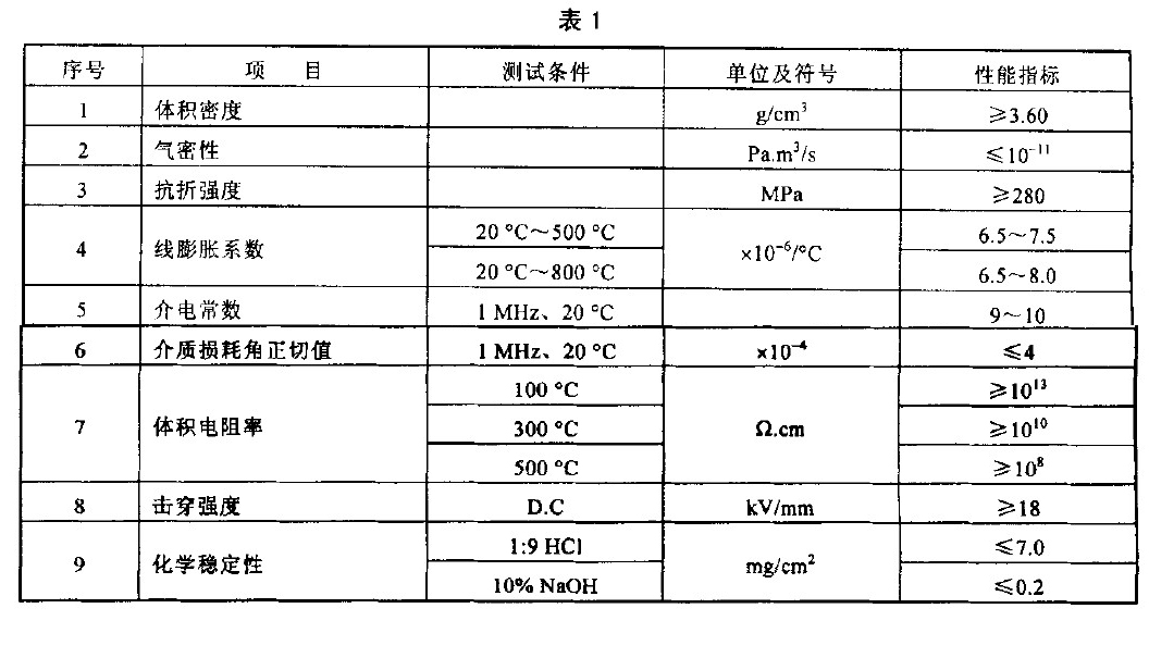 SJ/T 11246-2001 真空开关管用陶瓷管壳