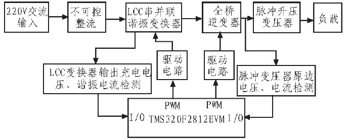 图1 高压脉冲电源系统结构框图