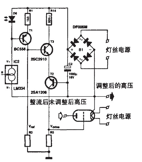 图1 T-reg概念图