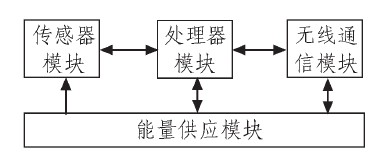 图1 传感器节点的结构