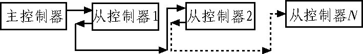 图4 主从式实际通信连接方案示意图