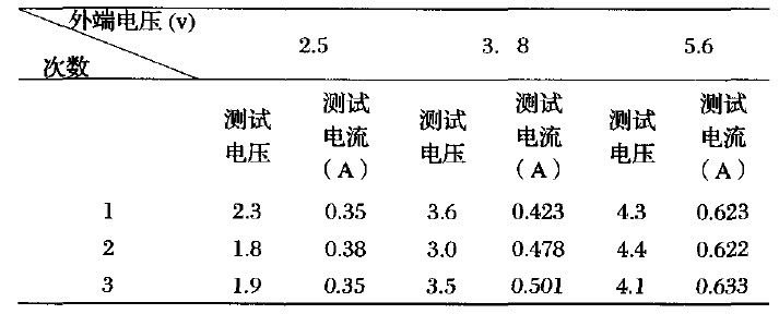 表2 负载二（两个灯）