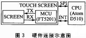 图3 硬件连接示意图