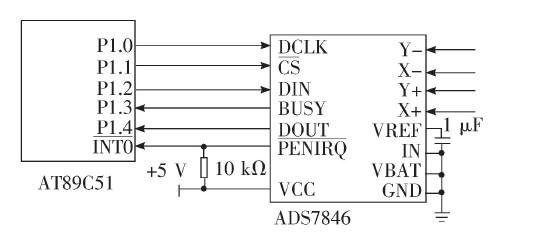 图3  ADS7846 与MCU 之间SPI 接口