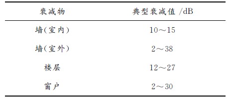 表2 433MHz和868MHz频段室内衰减表
