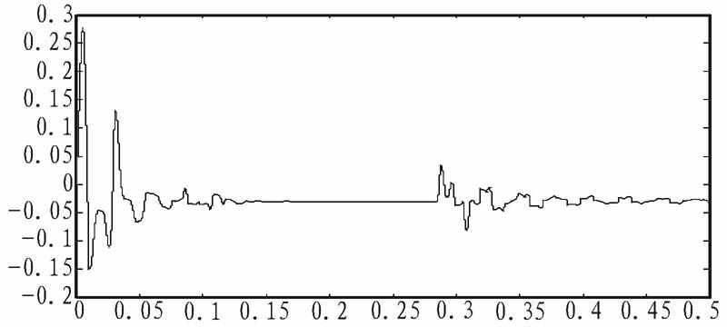图9 经过PID调节器之前的差值信息波形