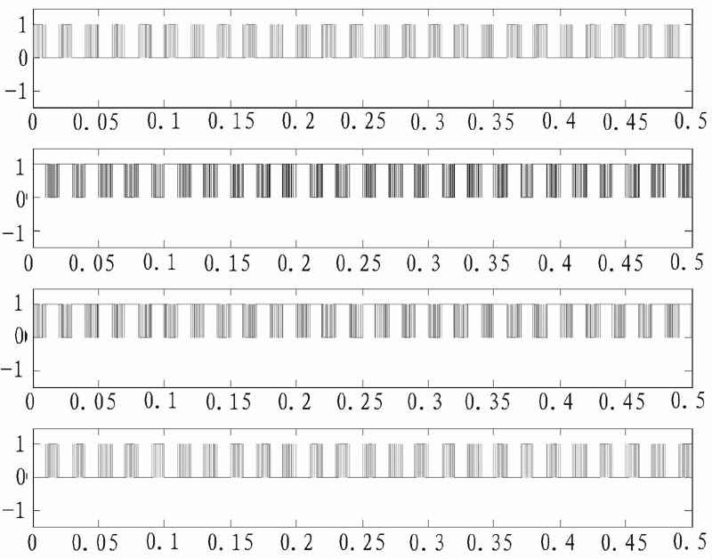 图3 四相SPWM驱动波形