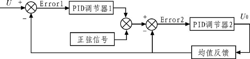 图4 双环控制框图