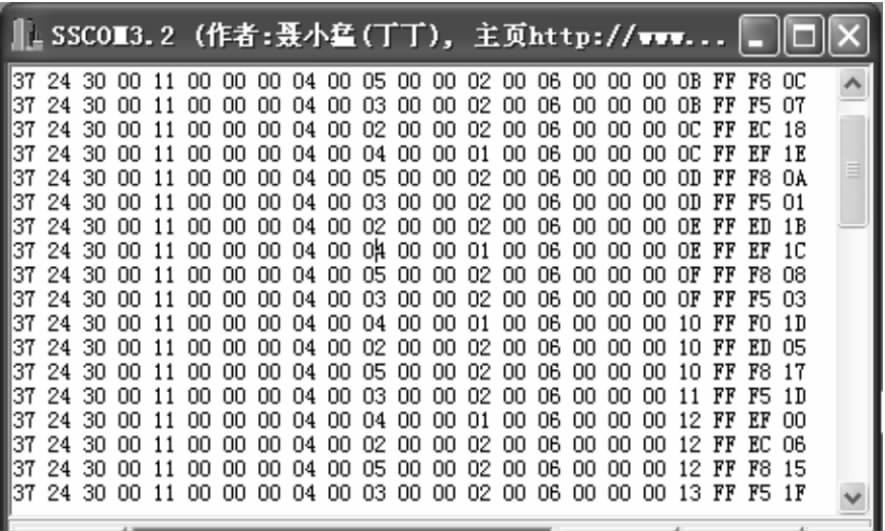 图7 锚节点RSSI值